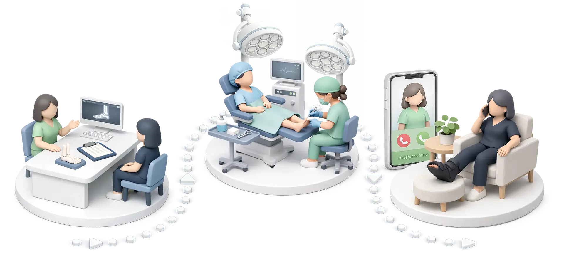 cirugia-Journey-map-desk cirugia-Journey-map-desk