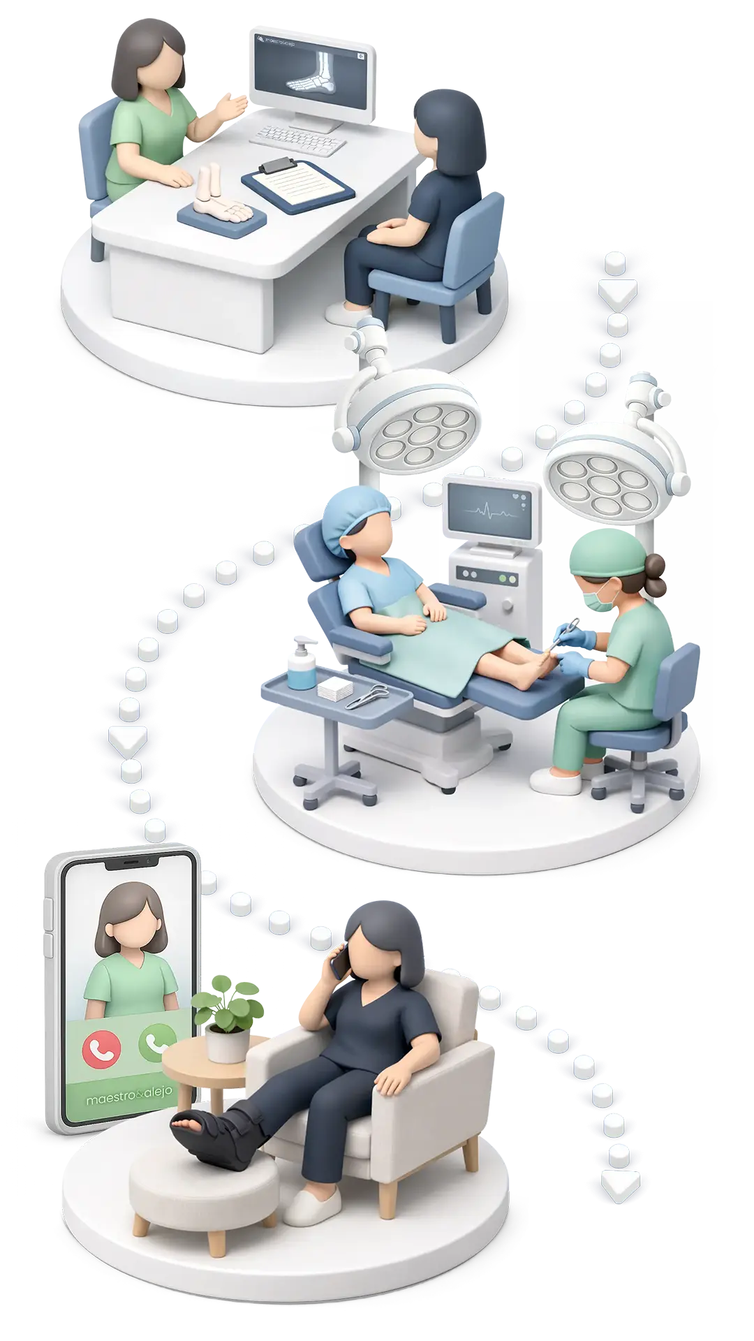 cirugia-Journey-map-mobile cirugia-Journey-map-mobile